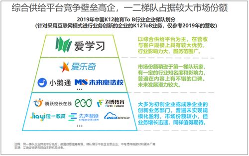 艾瑞发布 中国K12教育To B行业研究报告 市场规模将超千亿 S2B2C模式优势明显